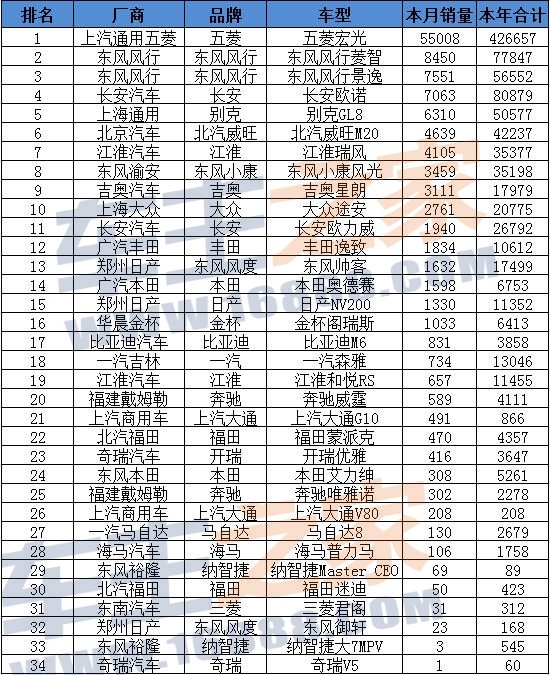 2014年1月全國(guó)城市房?jī)r(jià)排行榜前100名_全國(guó)轎車汽車銷量排名前十名_全國(guó)豬飼料銷量前30名