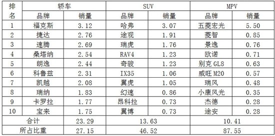 全國(guó)豬飼料銷量前30名_全國(guó)轎車汽車銷量排名前十名_2014年1月全國(guó)城市房?jī)r(jià)排行榜前100名