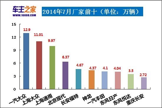 2014年1月全國(guó)城市房?jī)r(jià)排行榜前100名_全國(guó)豬飼料銷量前30名_全國(guó)轎車汽車銷量排名前十名