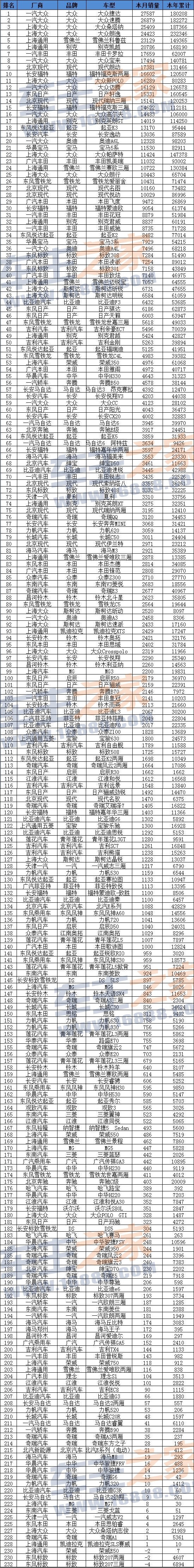 2014年1月全國(guó)城市房?jī)r(jià)排行榜前100名_全國(guó)豬飼料銷量前30名_全國(guó)轎車汽車銷量排名前十名