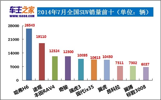 2014年1月全國(guó)城市房?jī)r(jià)排行榜前100名_全國(guó)轎車汽車銷量排名前十名_全國(guó)豬飼料銷量前30名