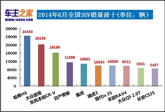 2014年1月全國(guó)城市房?jī)r(jià)排行榜前100名_全國(guó)豬飼料銷量前30名_全國(guó)轎車汽車銷量排名前十名