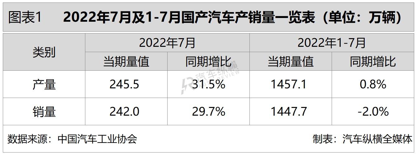 2019年3月suv銷量排名_2022年銷量最好的suv排名_2016進(jìn)口suv銷量排名