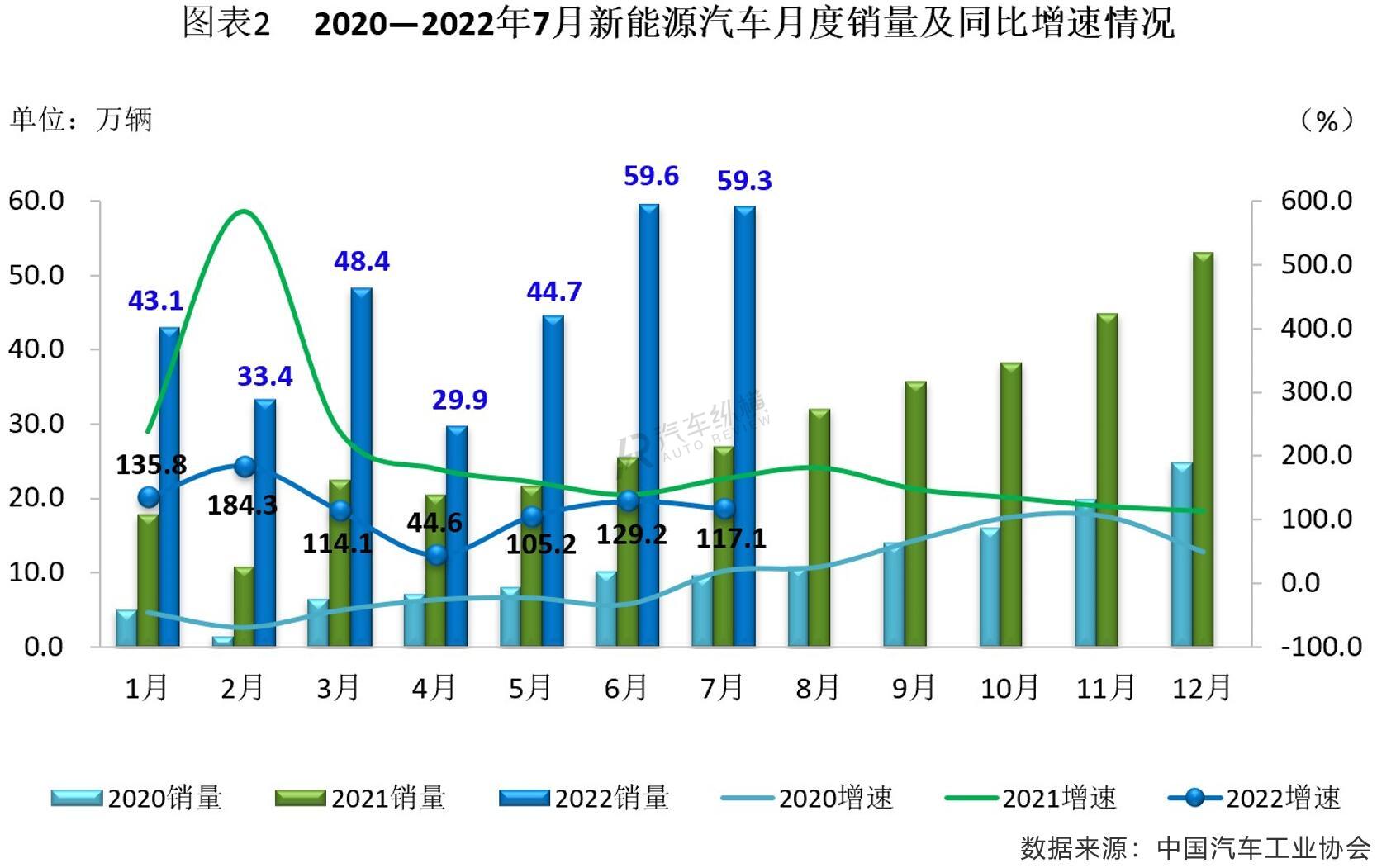 2022年銷量最好的suv排名_2016進(jìn)口suv銷量排名_2019年3月suv銷量排名