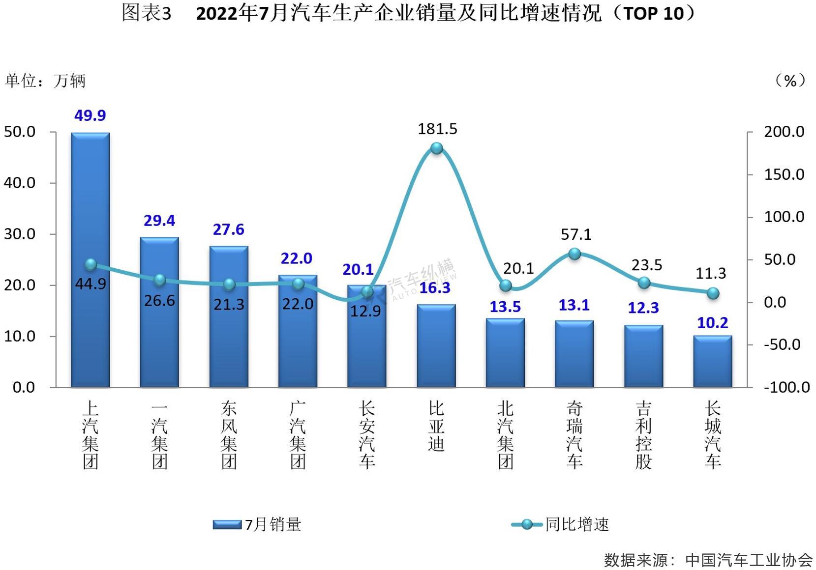 2016進(jìn)口suv銷量排名_2019年3月suv銷量排名_2022年銷量最好的suv排名