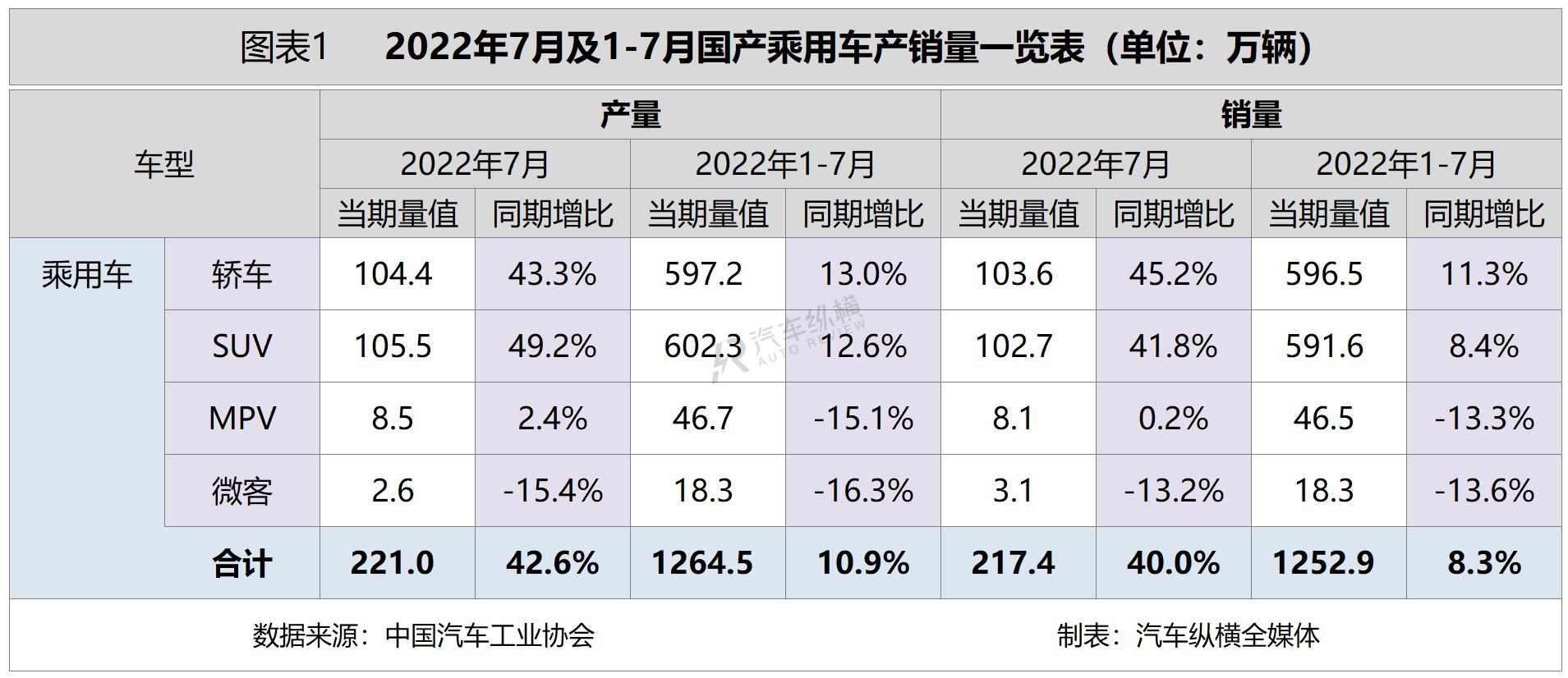 2022年銷量最好的suv排名_2016進(jìn)口suv銷量排名_2019年3月suv銷量排名