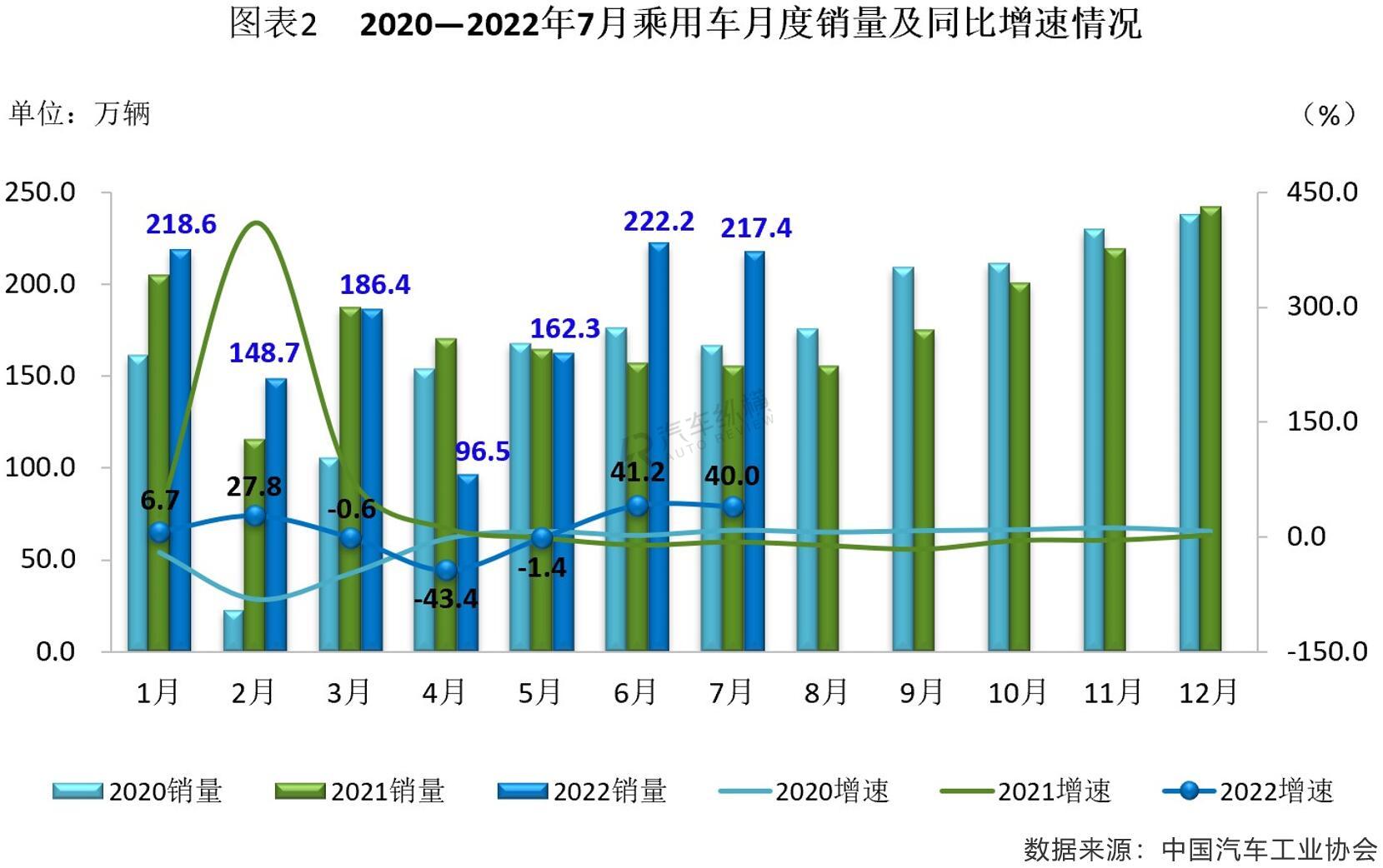 2019年3月suv銷量排名_2016進(jìn)口suv銷量排名_2022年銷量最好的suv排名