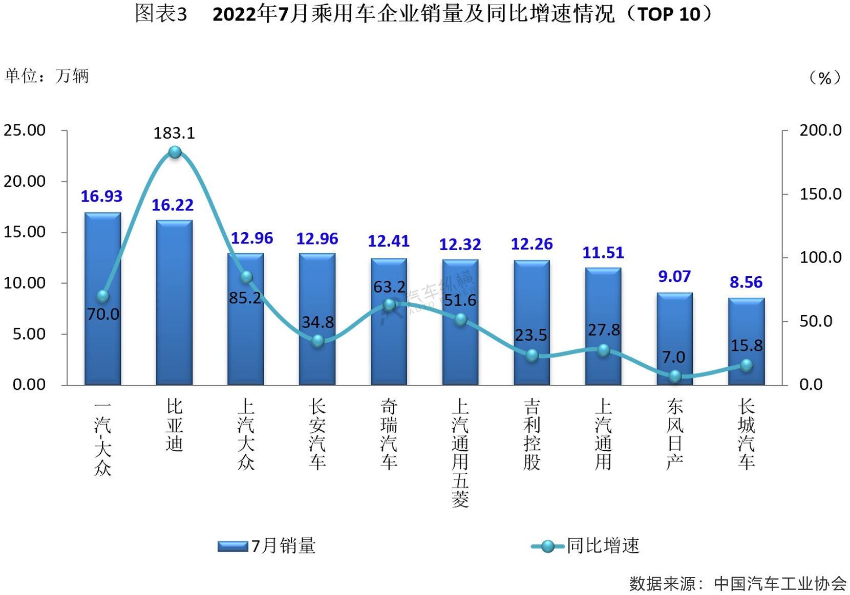 2016進(jìn)口suv銷量排名_2019年3月suv銷量排名_2022年銷量最好的suv排名