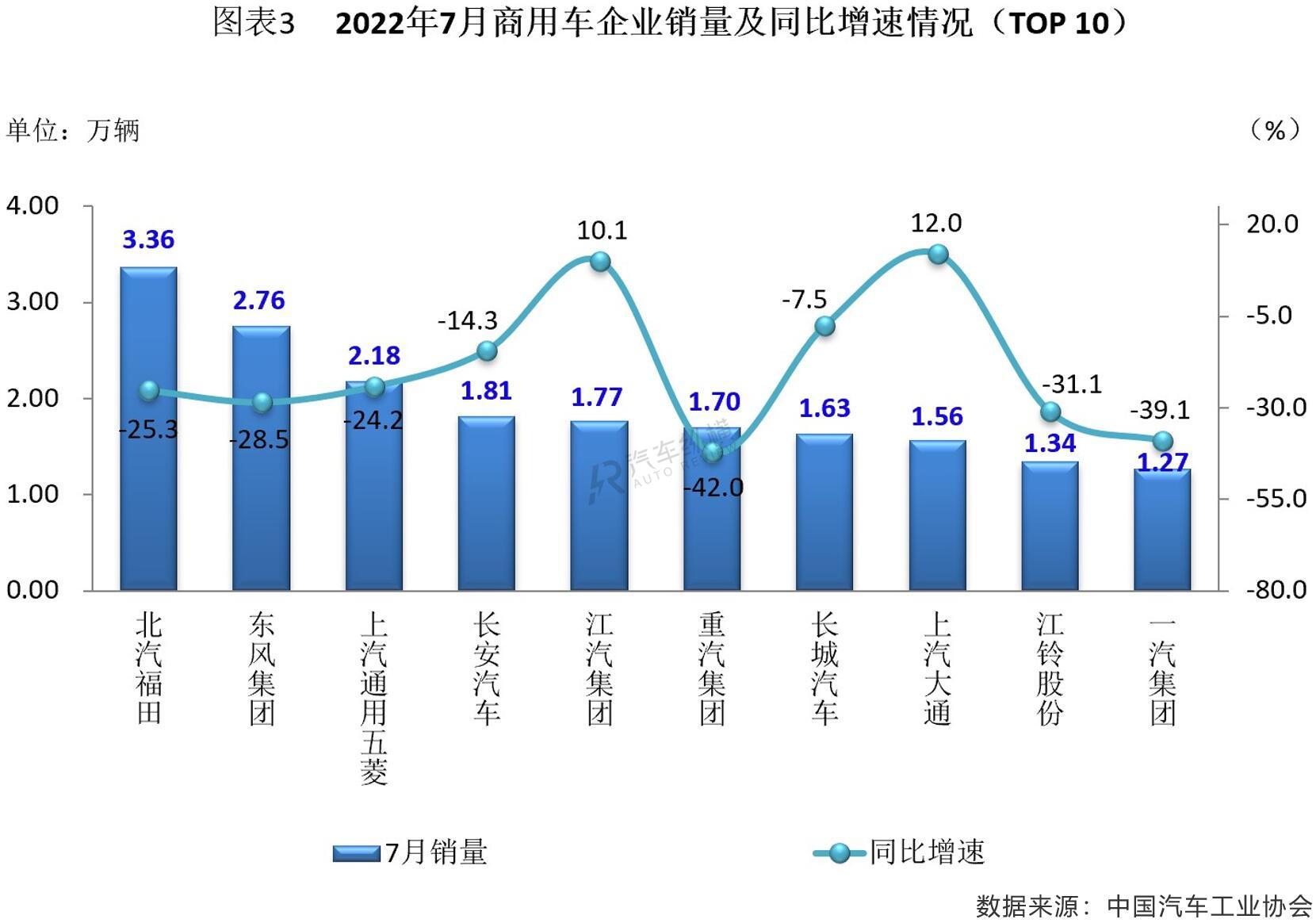 2016進(jìn)口suv銷量排名_2022年銷量最好的suv排名_2019年3月suv銷量排名