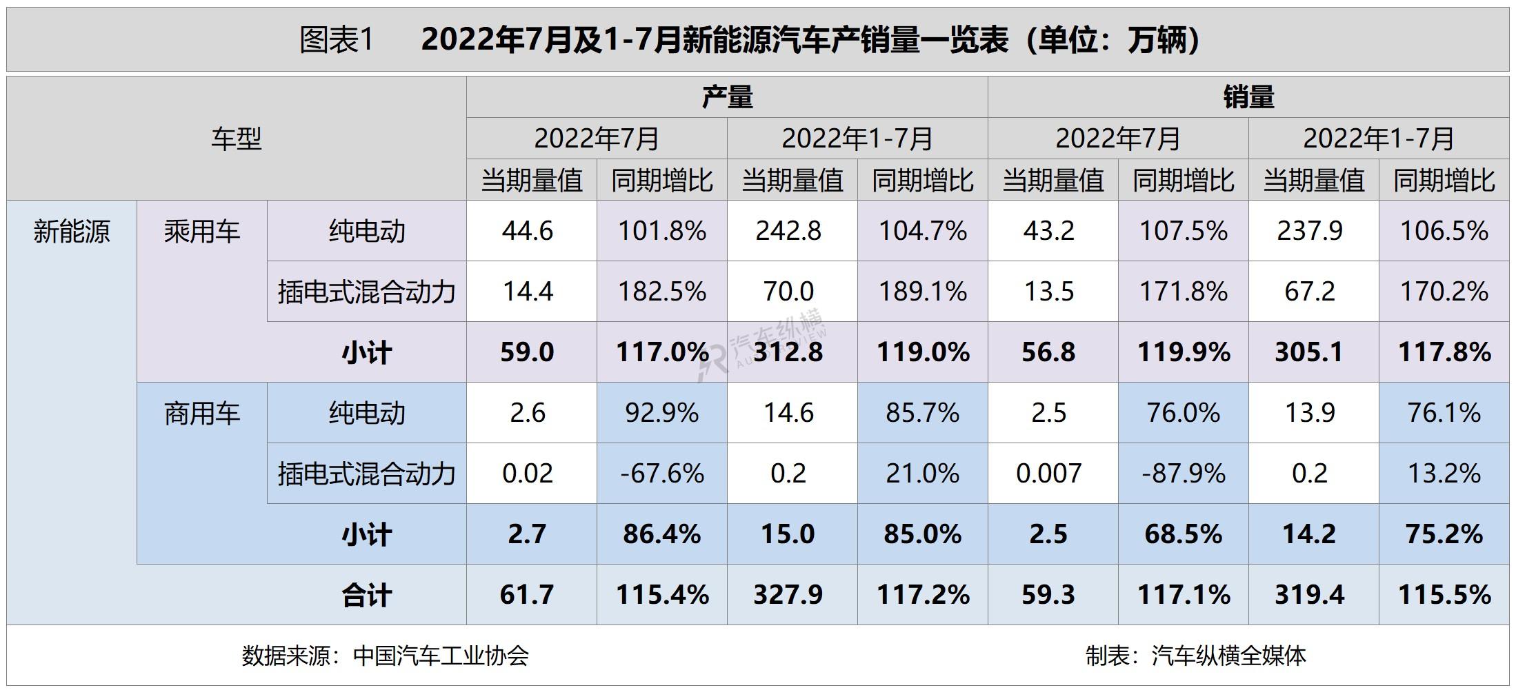 2016進(jìn)口suv銷量排名_2019年3月suv銷量排名_2022年銷量最好的suv排名