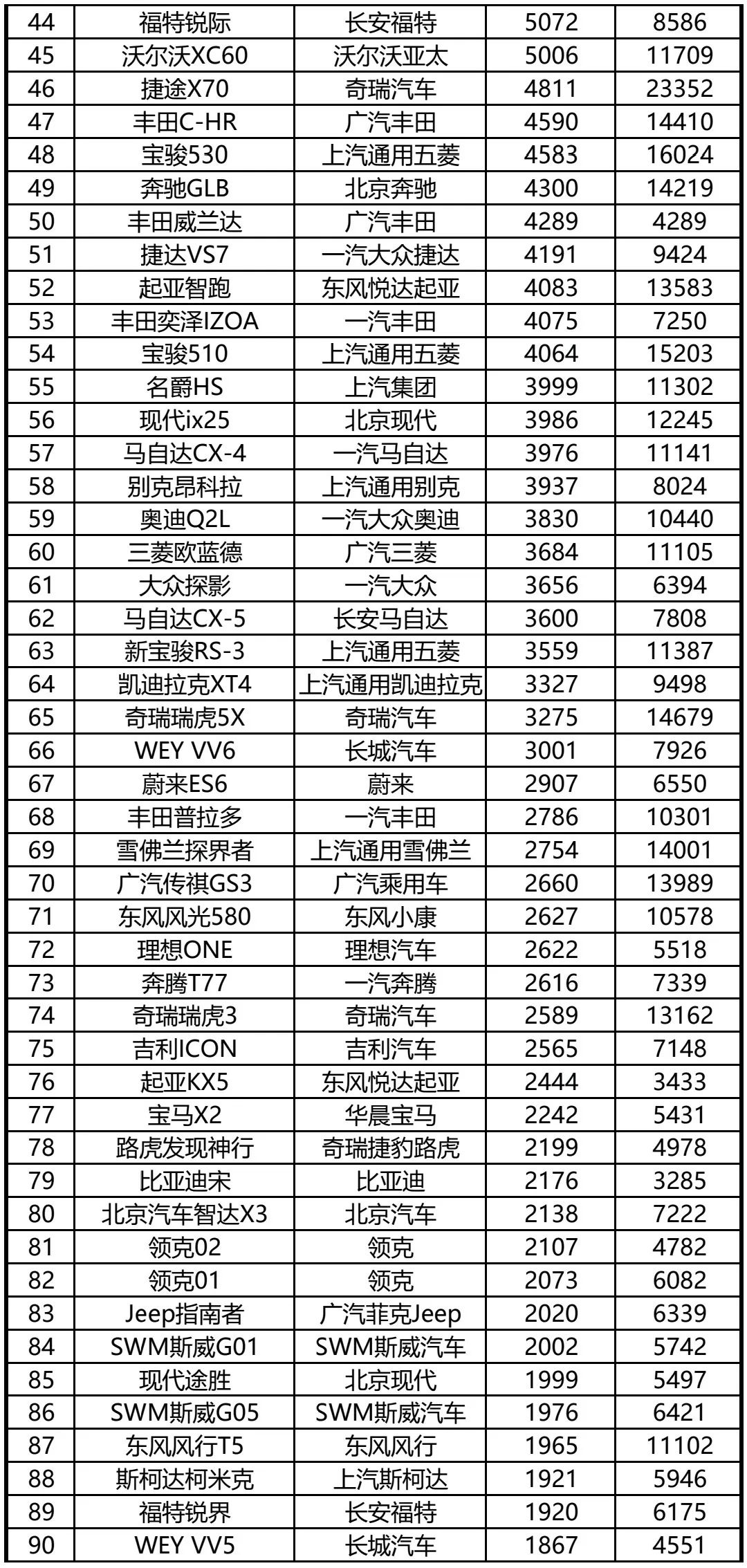 4月份全國(guó)汽車銷量排行榜_4月份suv銷量排行_6月份suv銷量排行2015