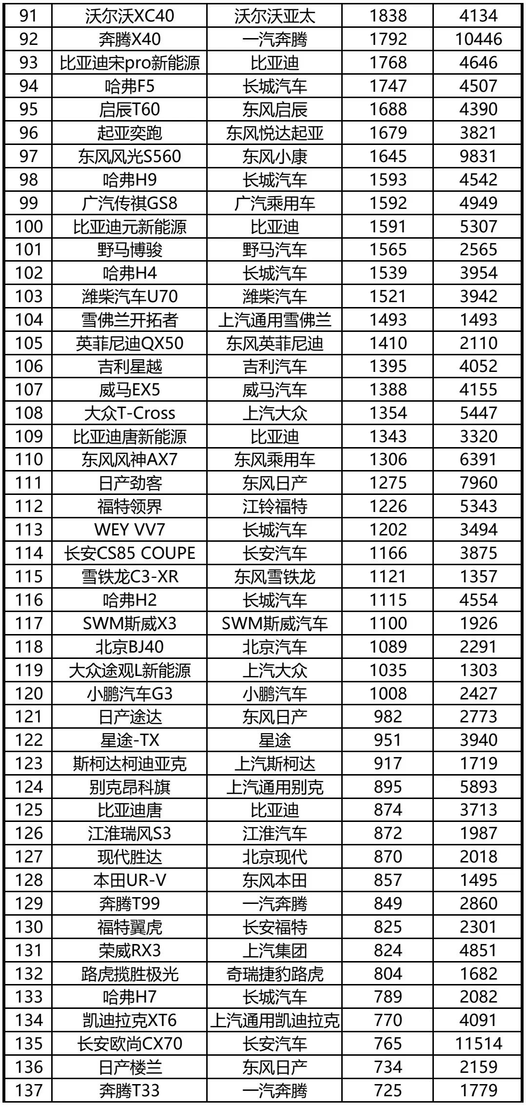 4月份全國(guó)汽車銷量排行榜_4月份suv銷量排行_6月份suv銷量排行2015