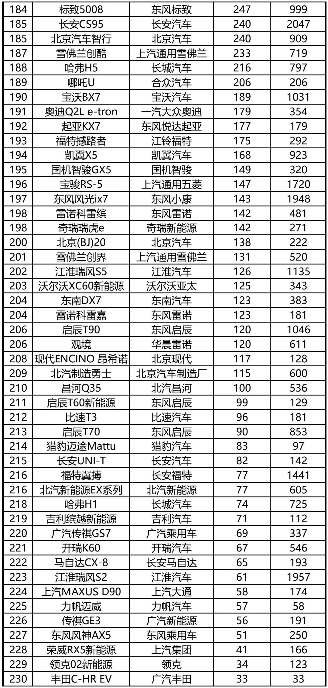 4月份全國(guó)汽車銷量排行榜_4月份suv銷量排行_6月份suv銷量排行2015