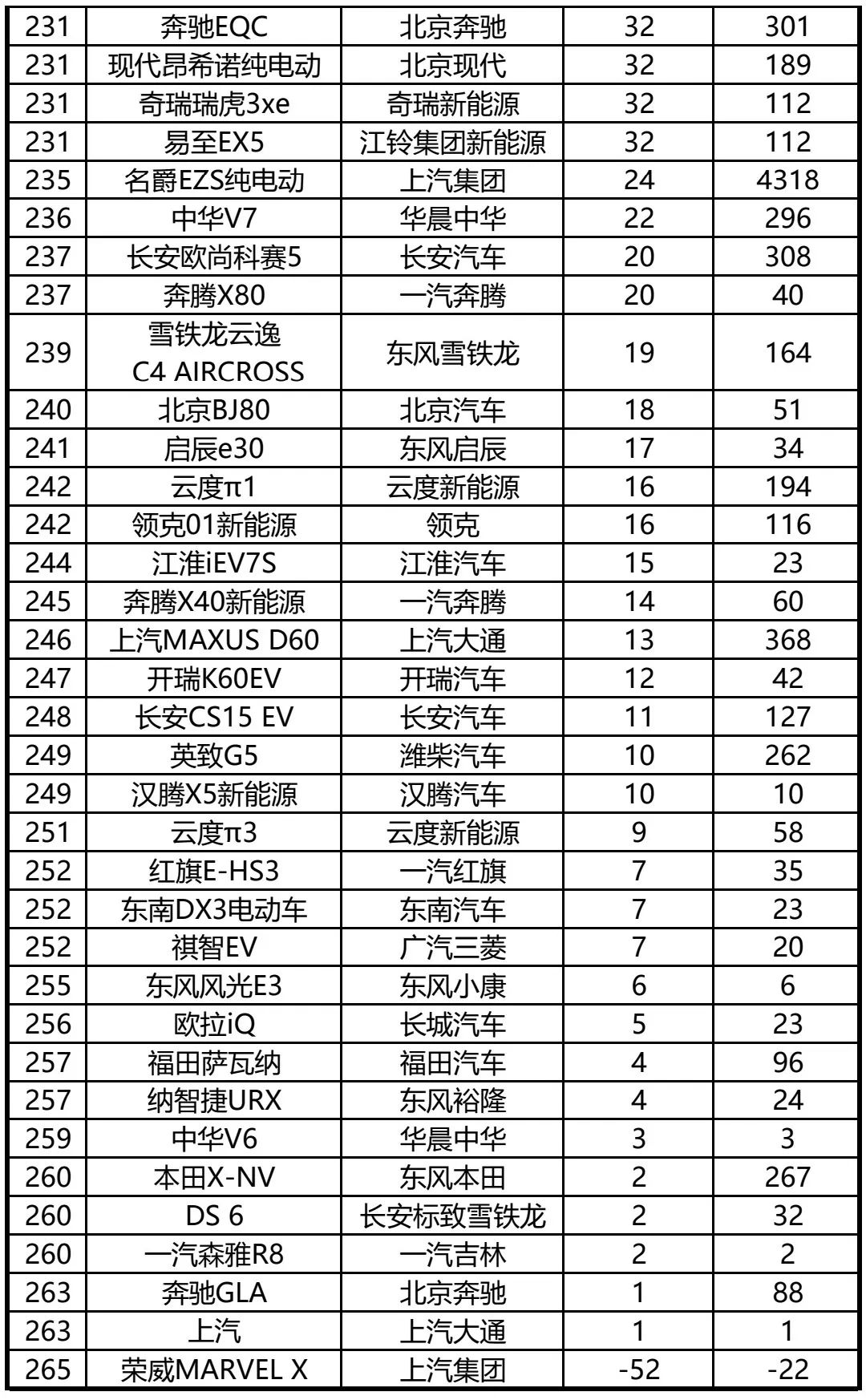 4月份suv銷量排行_4月份全國(guó)汽車銷量排行榜_6月份suv銷量排行2015