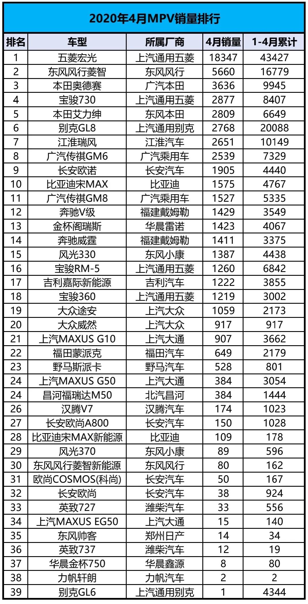 4月份全國(guó)汽車銷量排行榜_4月份suv銷量排行_6月份suv銷量排行2015