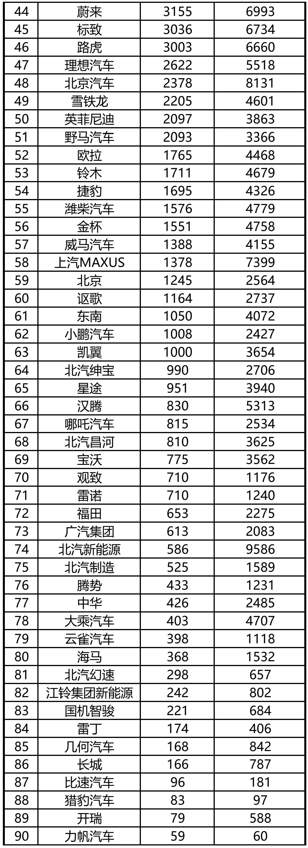 4月份suv銷量排行_6月份suv銷量排行2015_4月份全國(guó)汽車銷量排行榜