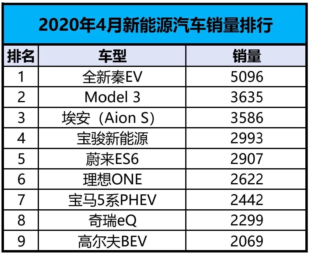 4月份suv銷量排行_6月份suv銷量排行2015_4月份全國(guó)汽車銷量排行榜