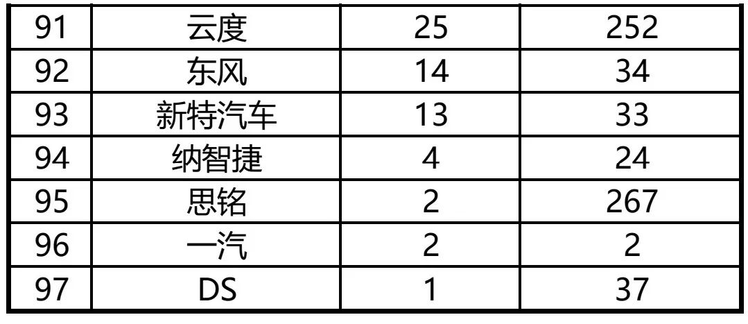 6月份suv銷量排行2015_4月份suv銷量排行_4月份全國(guó)汽車銷量排行榜