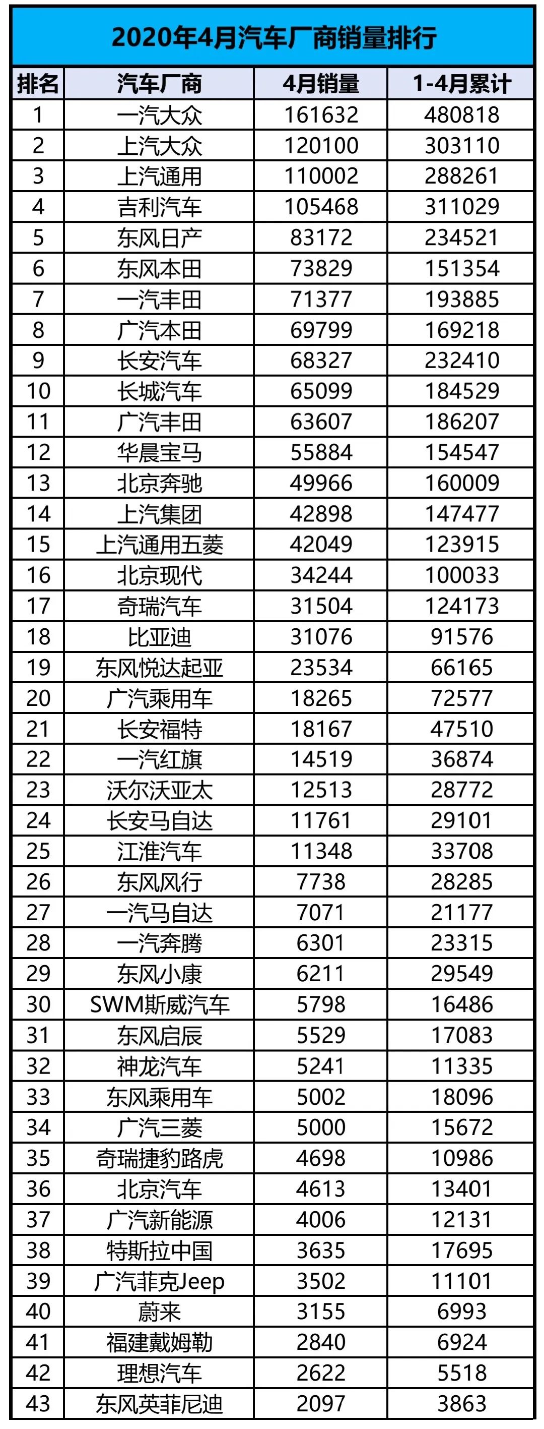 4月份suv銷量排行_4月份全國(guó)汽車銷量排行榜_6月份suv銷量排行2015