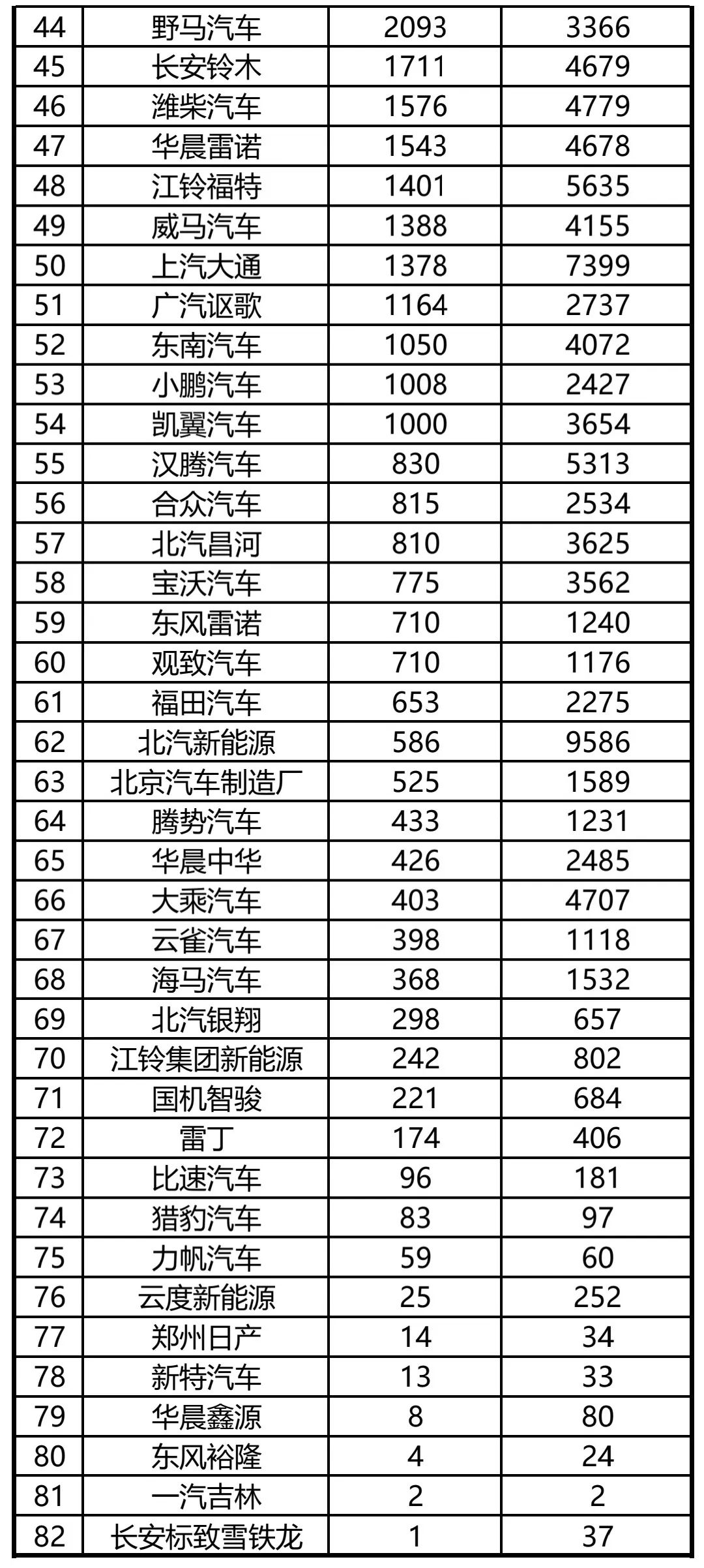 4月份全國(guó)汽車銷量排行榜_6月份suv銷量排行2015_4月份suv銷量排行