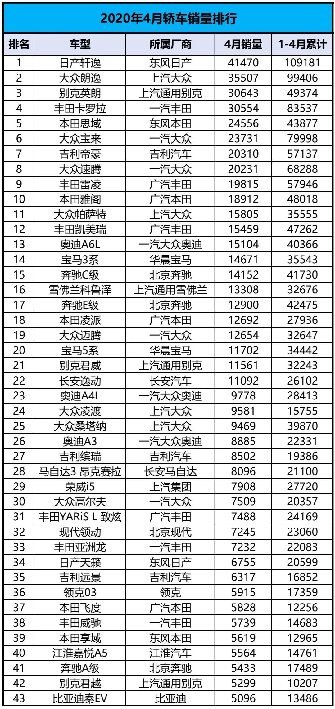 4月份suv銷量排行_4月份全國(guó)汽車銷量排行榜_6月份suv銷量排行2015