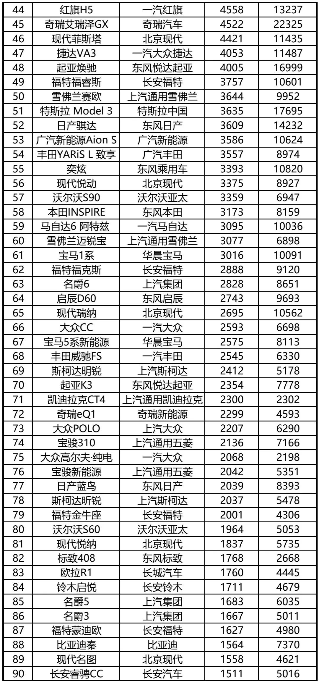 6月份suv銷量排行2015_4月份全國(guó)汽車銷量排行榜_4月份suv銷量排行