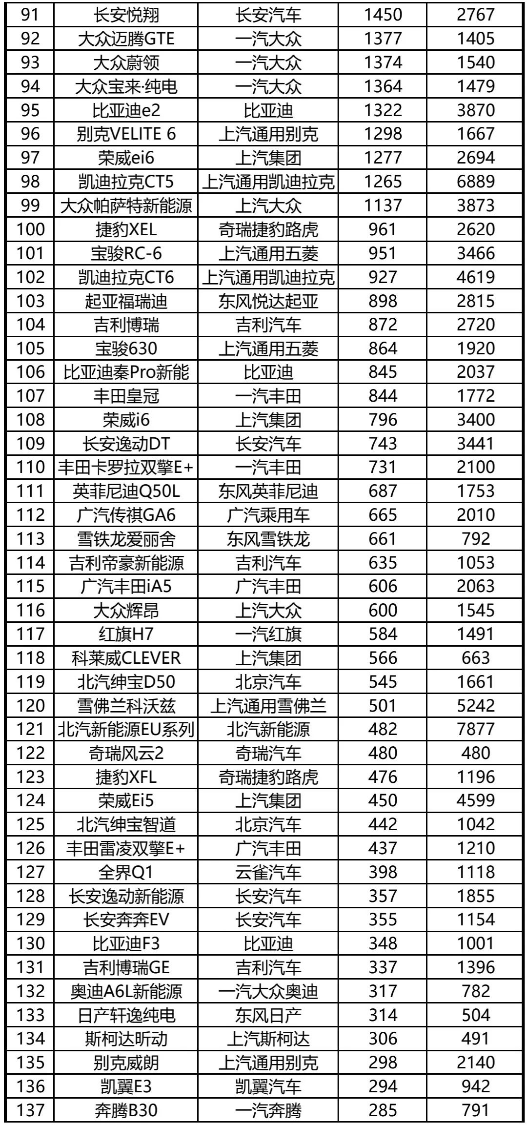 4月份suv銷量排行_4月份全國(guó)汽車銷量排行榜_6月份suv銷量排行2015