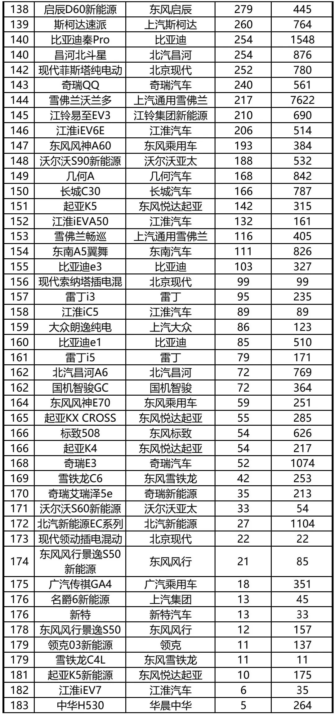 4月份全國(guó)汽車銷量排行榜_4月份suv銷量排行_6月份suv銷量排行2015