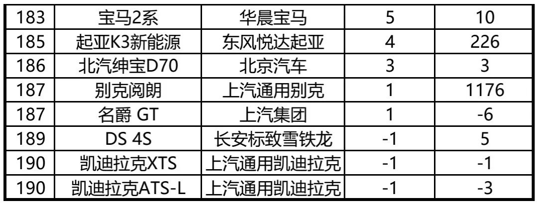 6月份suv銷量排行2015_4月份全國(guó)汽車銷量排行榜_4月份suv銷量排行