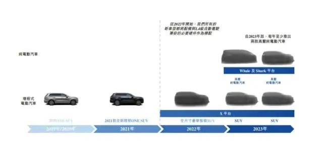 一周十大汽車要聞 2022.2.7 今年最值得的10款7座SUV