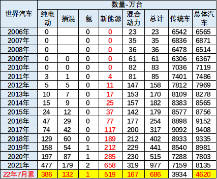 銳騏多功能商用車改裝_2022年商用車發(fā)展趨勢_長安商用車圖片