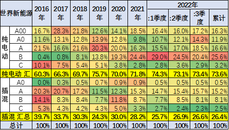 長安商用車圖片_銳騏多功能商用車改裝_2022年商用車發(fā)展趨勢