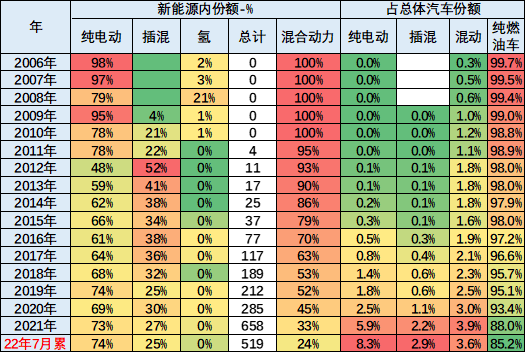 2022年商用車發(fā)展趨勢_銳騏多功能商用車改裝_長安商用車圖片