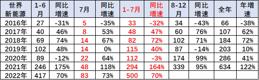 銳騏多功能商用車改裝_2022年商用車發(fā)展趨勢_長安商用車圖片