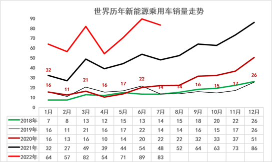 銳騏多功能商用車改裝_長安商用車圖片_2022年商用車發(fā)展趨勢