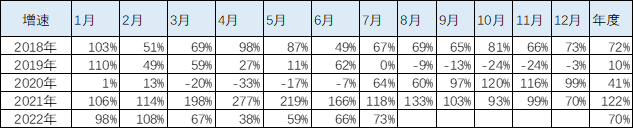 銳騏多功能商用車改裝_2022年商用車發(fā)展趨勢_長安商用車圖片