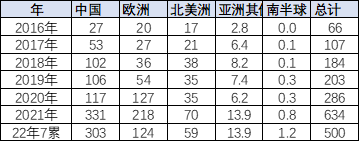 2022年商用車發(fā)展趨勢_長安商用車圖片_銳騏多功能商用車改裝