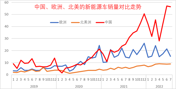 長安商用車圖片_銳騏多功能商用車改裝_2022年商用車發(fā)展趨勢