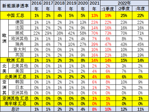 長安商用車圖片_銳騏多功能商用車改裝_2022年商用車發(fā)展趨勢