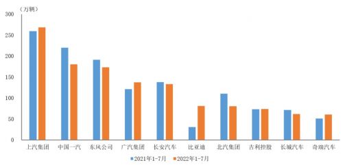 2022年汽車銷量排名前十_國(guó)內(nèi)汽車品牌銷量排名_2022年蕭山所前規(guī)劃