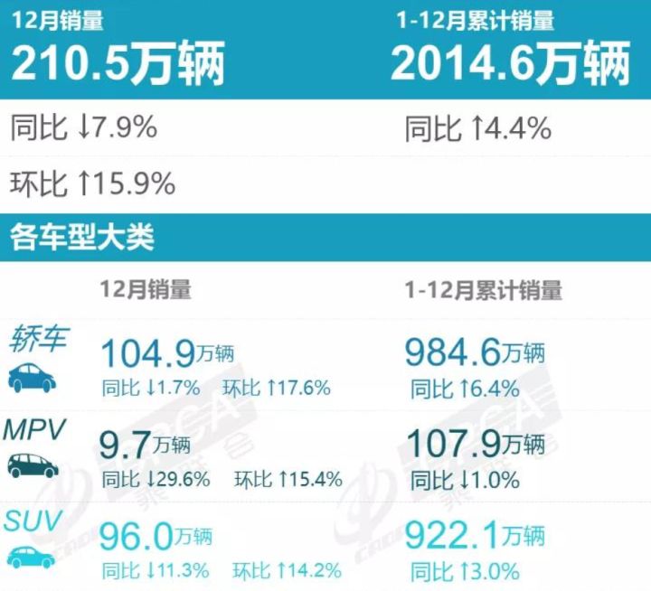 2022年suv汽車銷量排行榜總榜_日本漫畫(huà)銷量排行總榜_2016年suv銷量排行