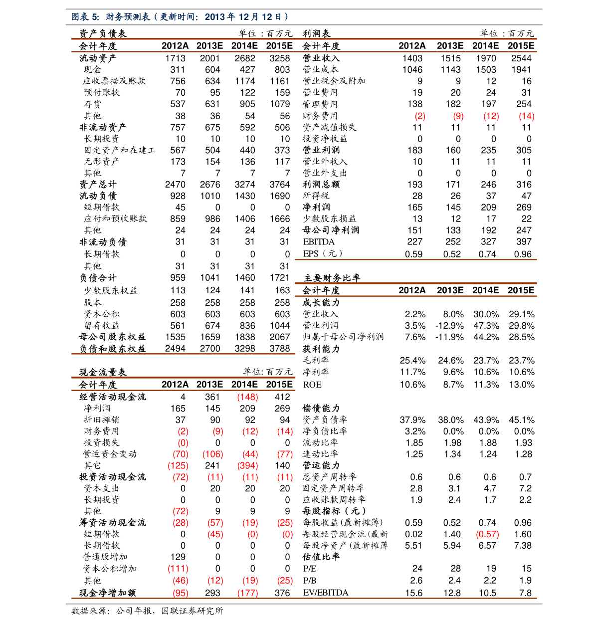 2017汽車銷量排行榜 新榜單|六月銷量榜單真實(shí)名次