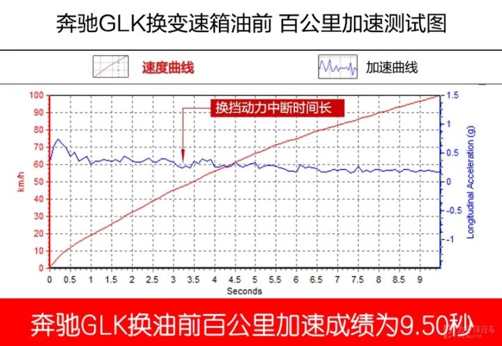 自動變速箱清洗劑有副作用嗎_帶副變速的三輪車_油煙機自動清洗有用嗎