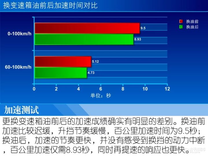 自動變速箱清洗劑有副作用嗎_帶副變速的三輪車_油煙機自動清洗有用嗎