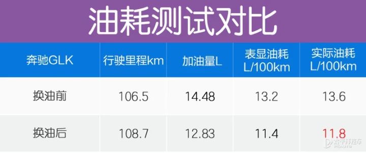 自動變速箱清洗劑有副作用嗎_帶副變速的三輪車_油煙機自動清洗有用嗎