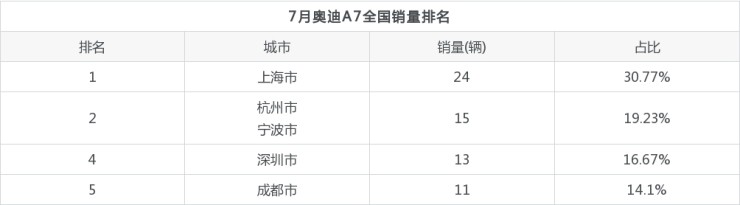 豪華大型suv銷量排行榜_中大型轎車銷量排名_一汽轎車各車型銷量