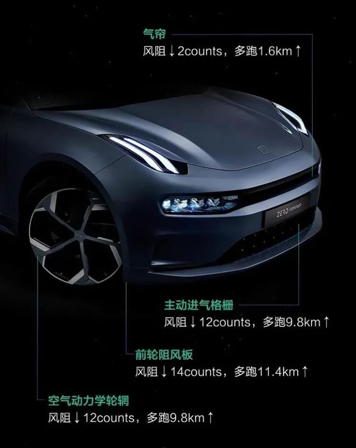 2022suv汽車風(fēng)阻系數(shù)排行榜_經(jīng)濟(jì)型suv汽車排行_suv風(fēng)阻比轎車大多少