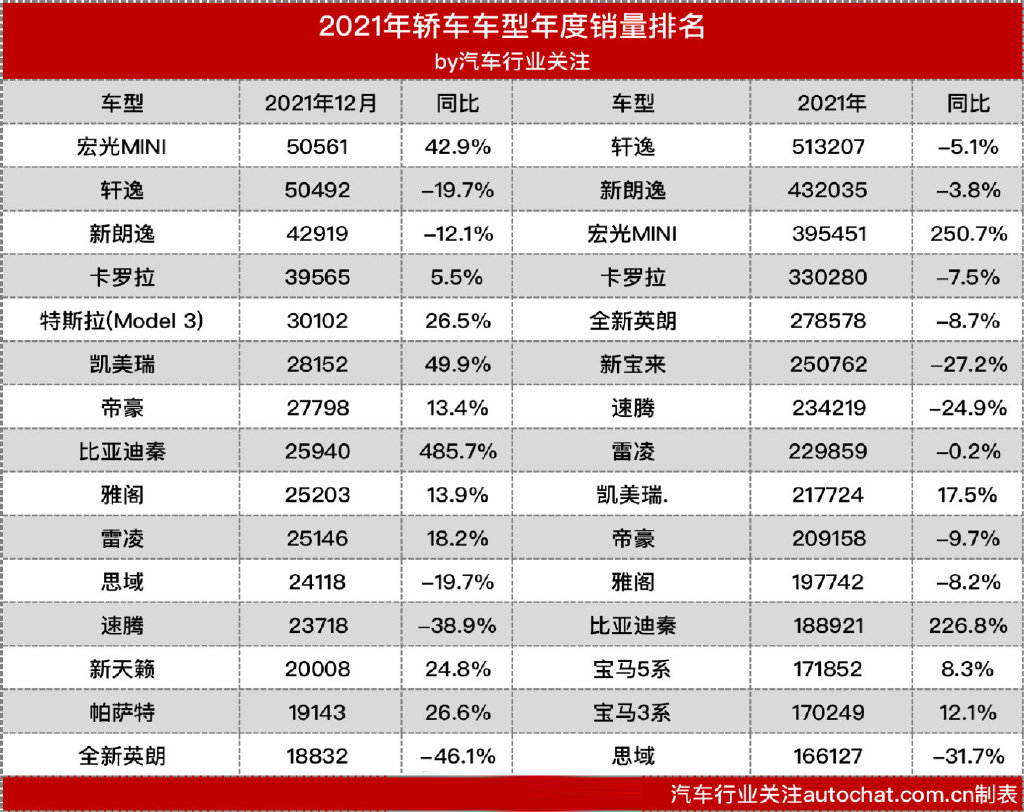 小型suv年度銷量榜_25萬左右suv銷量排行_2022年度suv銷量排行榜