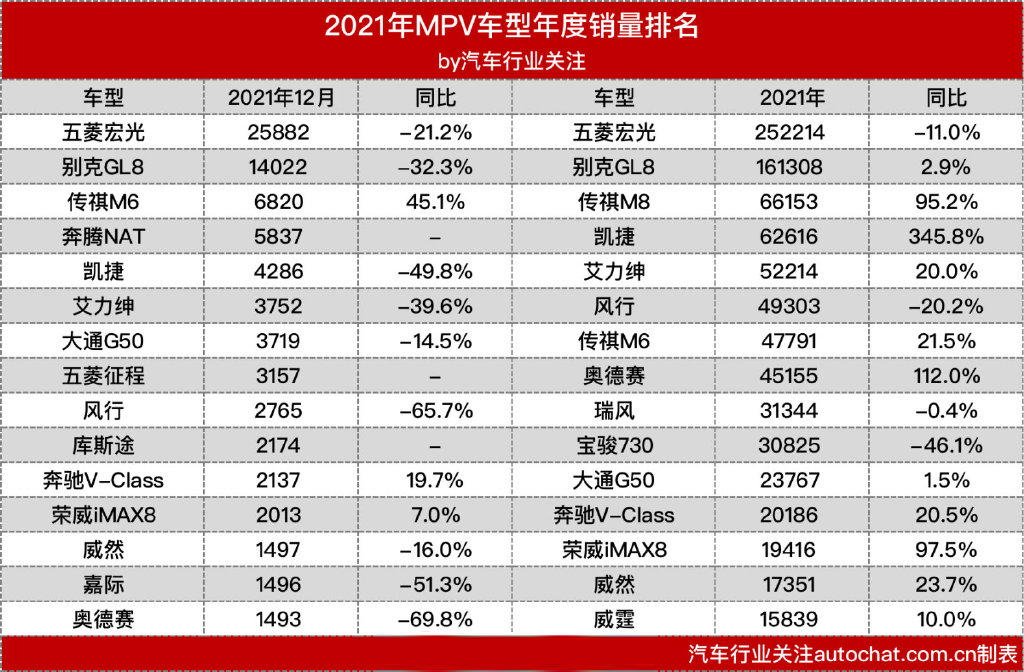 25萬左右suv銷量排行_小型suv年度銷量榜_2022年度suv銷量排行榜