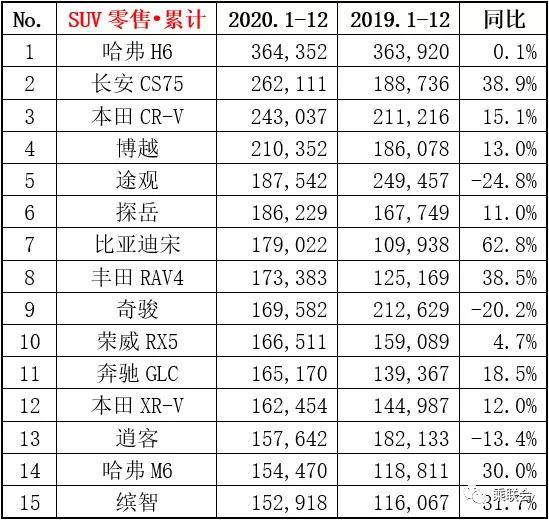 7座suv銷量排行榜7座suv汽車大全_2022.12suv銷量_國產(chǎn)suv銷量排行榜